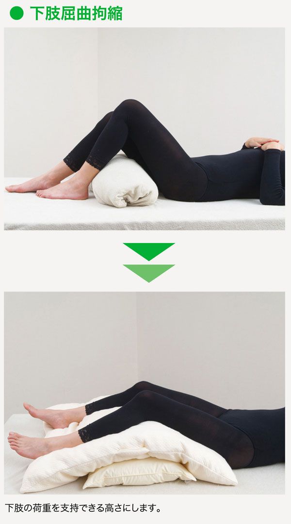 ポジショニング