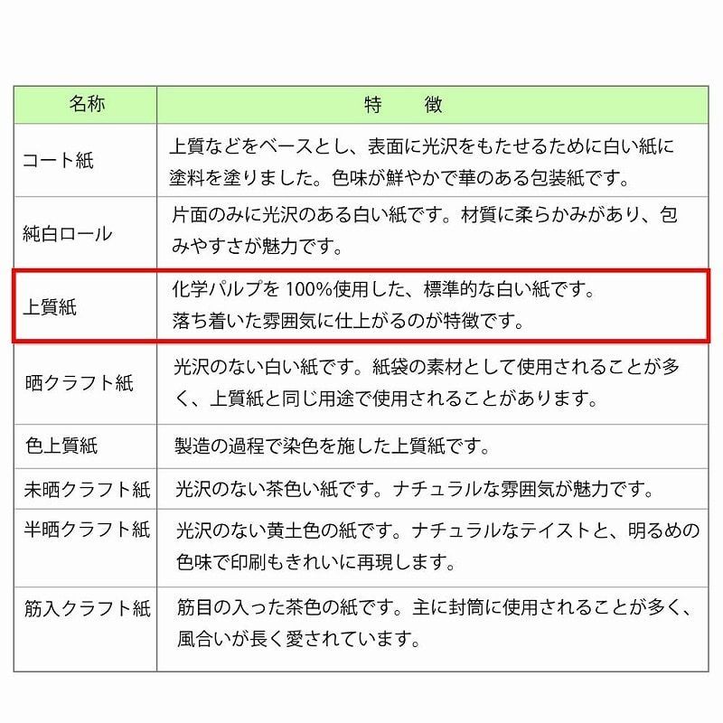 半才 パステルベア
