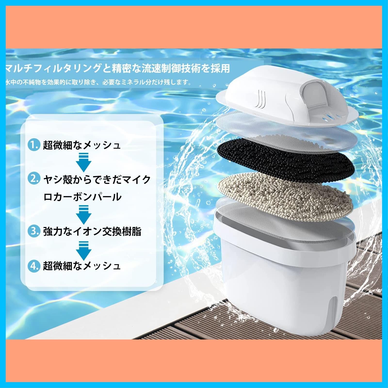 ブリタ カートリッジ カートリッジ ブリタ 交換用カートリッジ