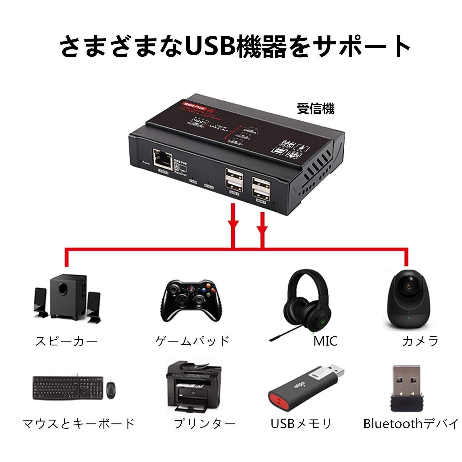 KVM