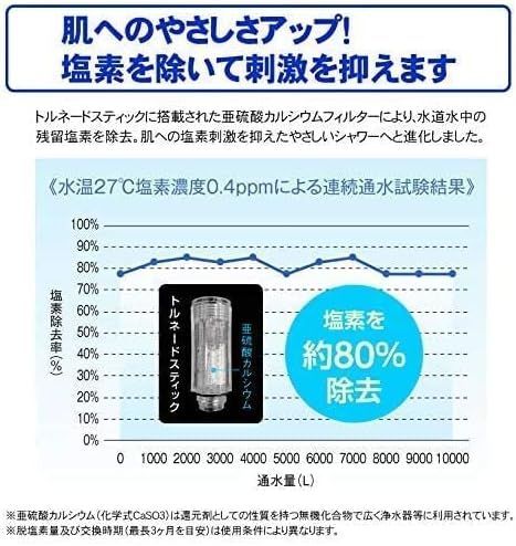 新品ミラブル　トルネードスティック  1本