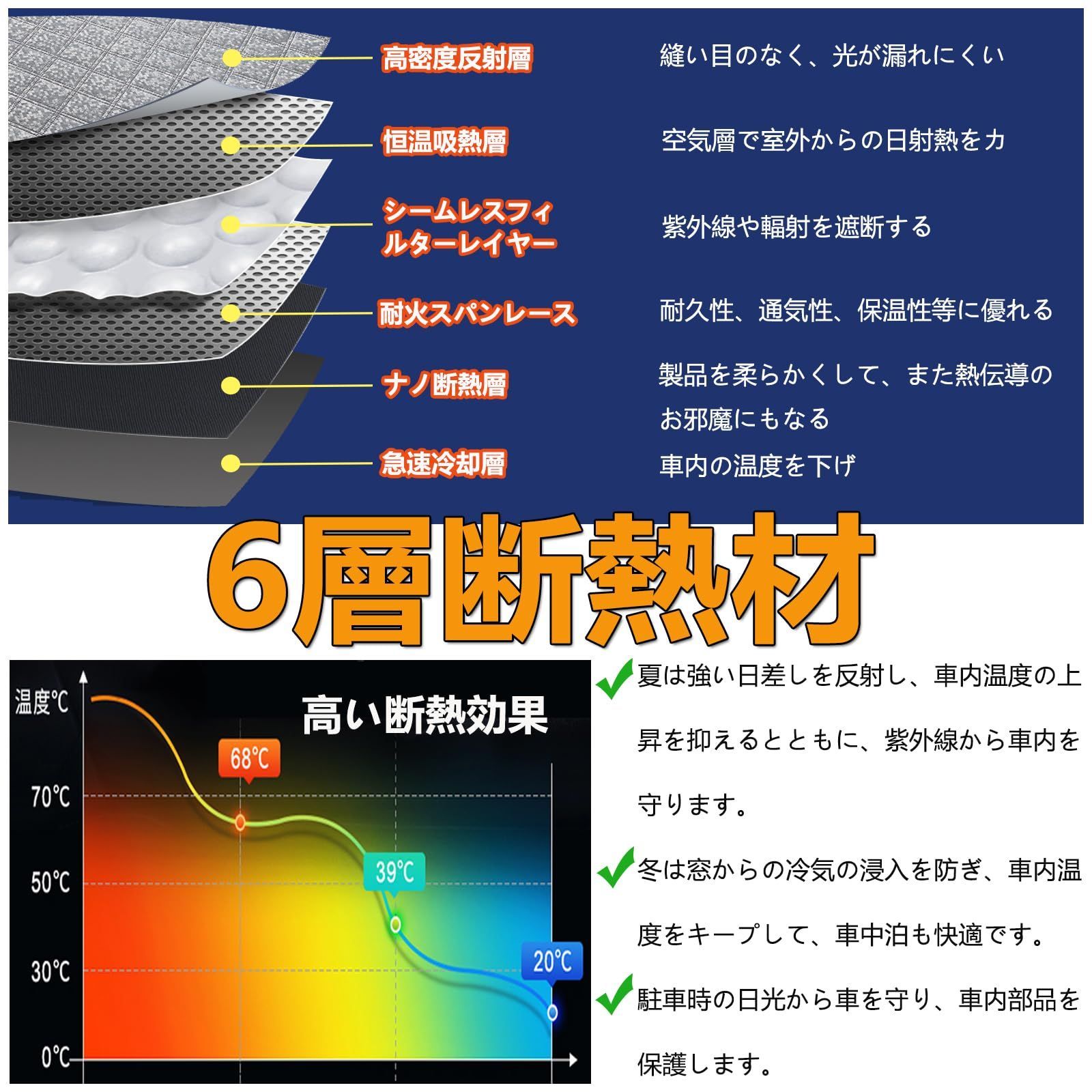 NX 車中泊