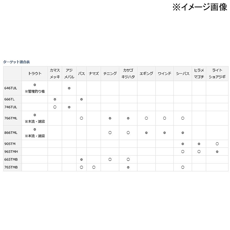 ダイワ(Daiwa)] MOBILE PACK(モバイルパック) 646TUL・Q(スピニング・6