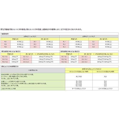 TOYO 使い捨て式 防じんマスク DS1 20枚入り WWW_IBETON_RU