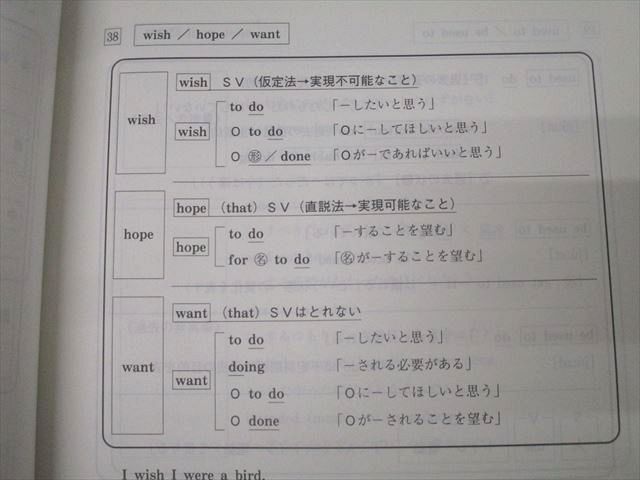 代々木ゼミナール 代ゼミ 西谷昇二の標準総合英語 テキストセット 状態良 2018 夏期/冬期直前 計2冊 018S0D 代々木ゼミナール 代ゼミ 西谷昇二の標準総合英語 テキスト