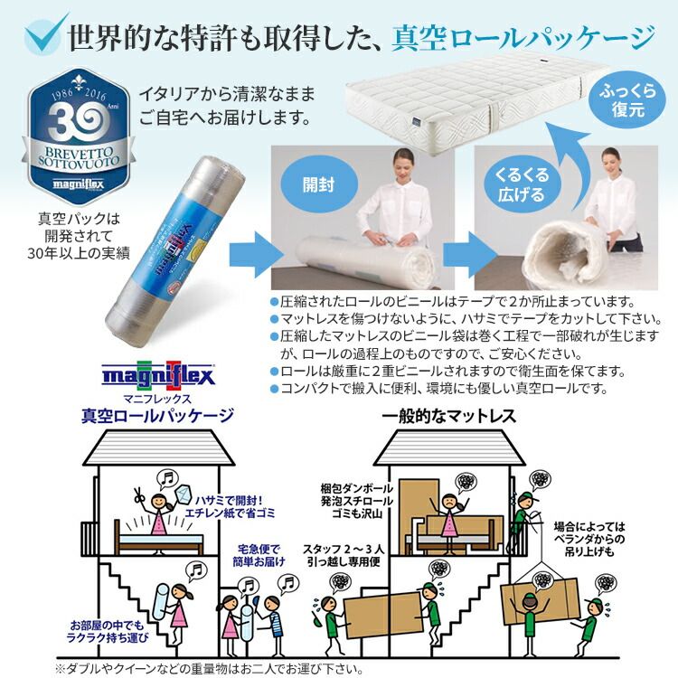 保証付 ベッドマットレス