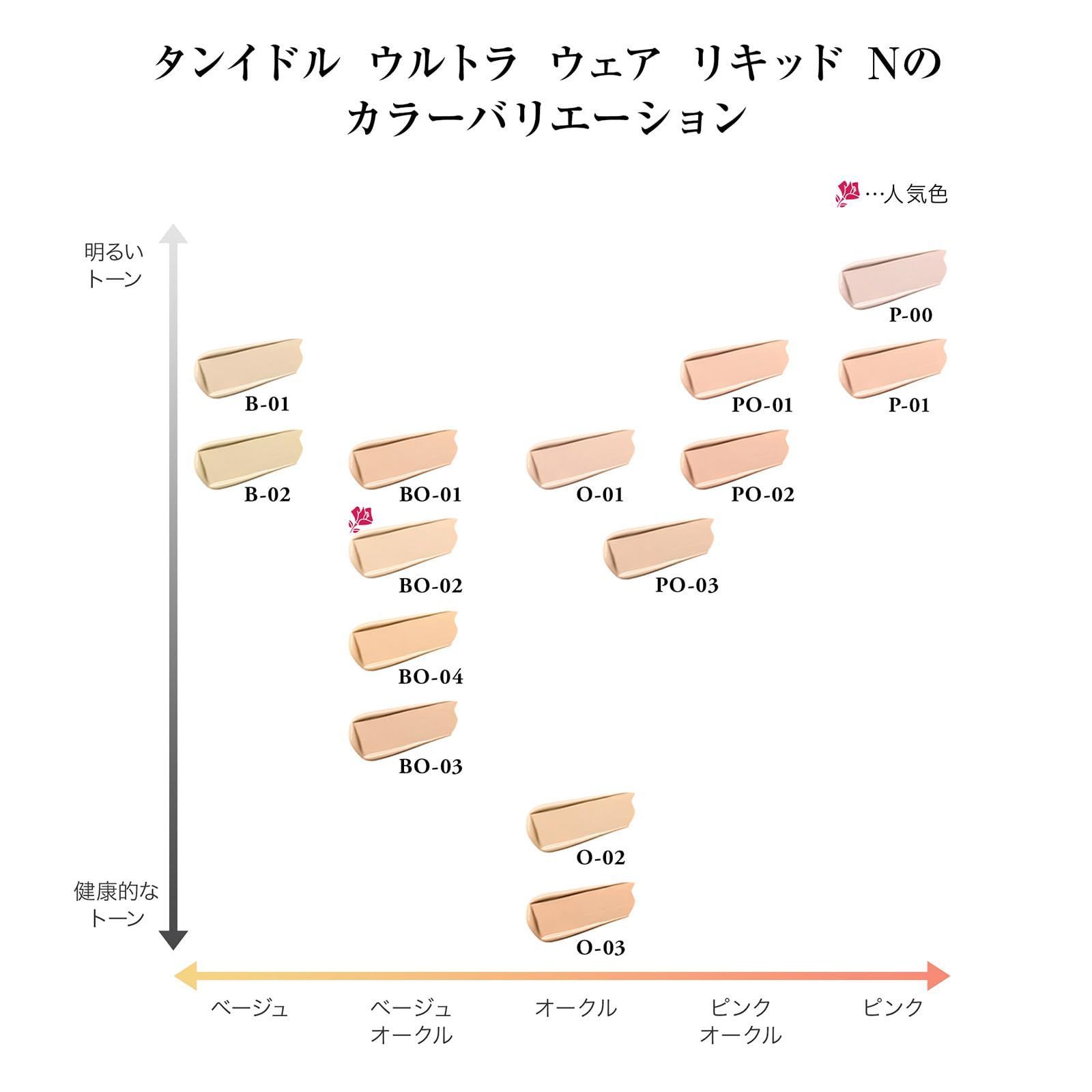 タンイドル