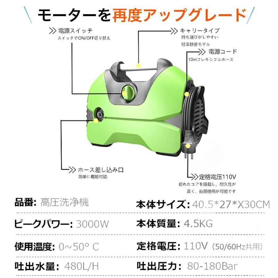 AC
