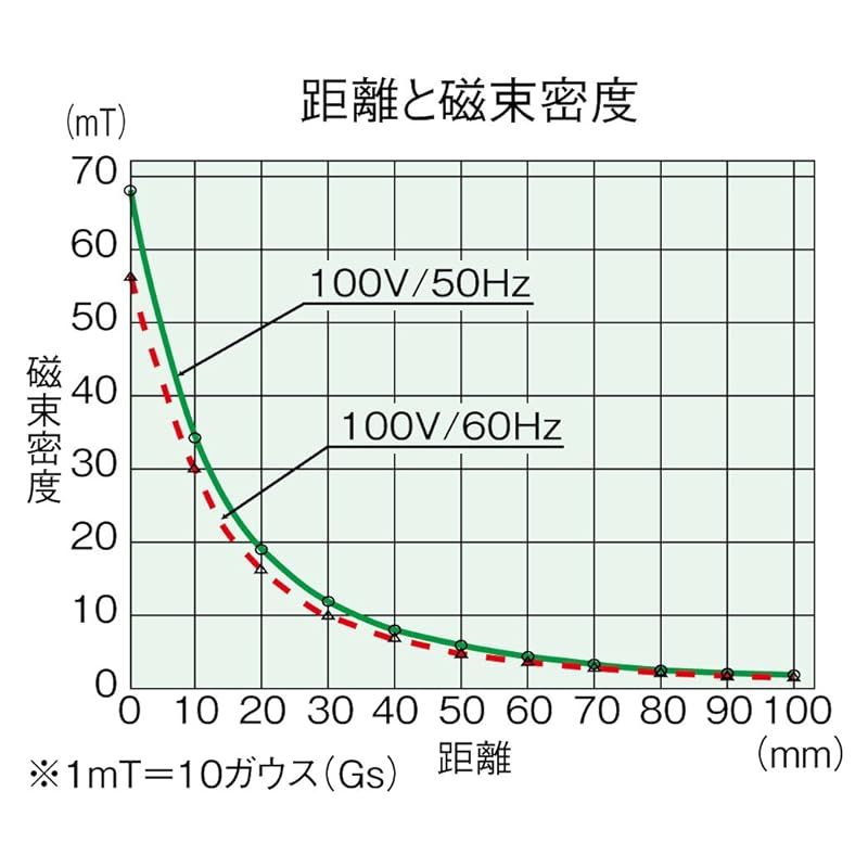 消磁器 AC100V