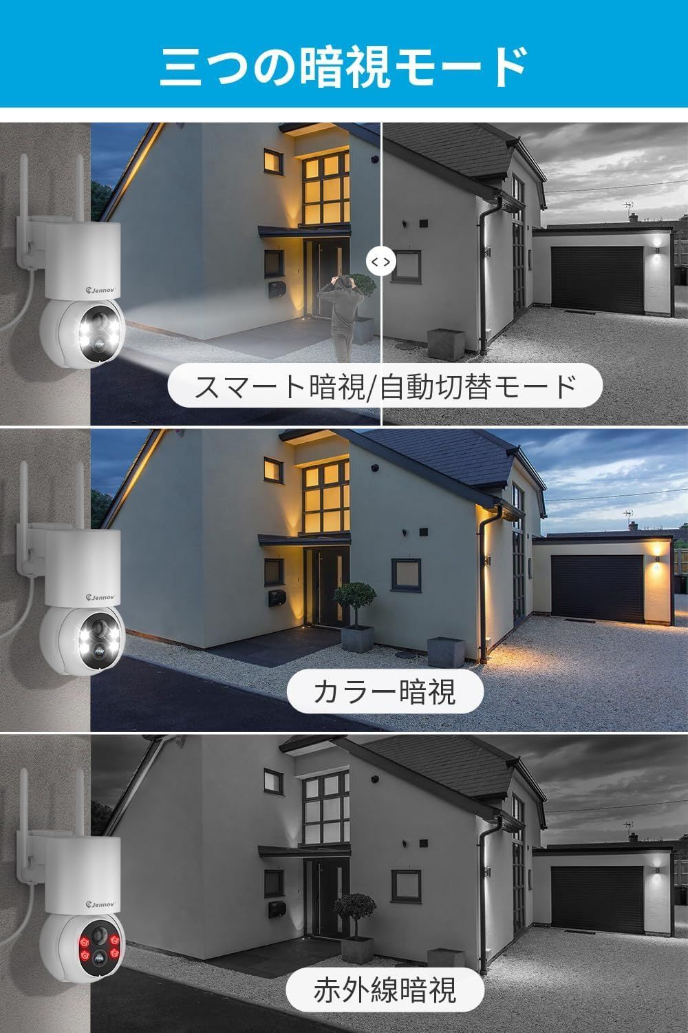 360°回転