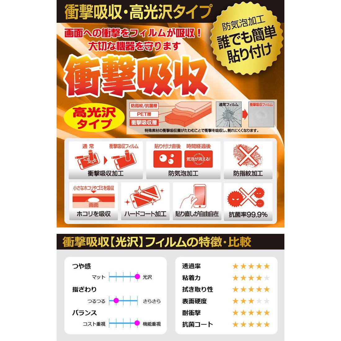 保護 フィルム