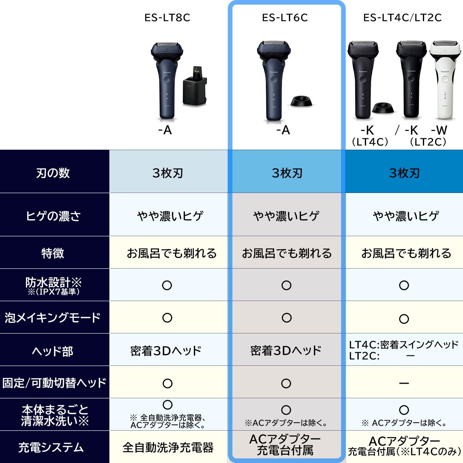 3枚刃 黒