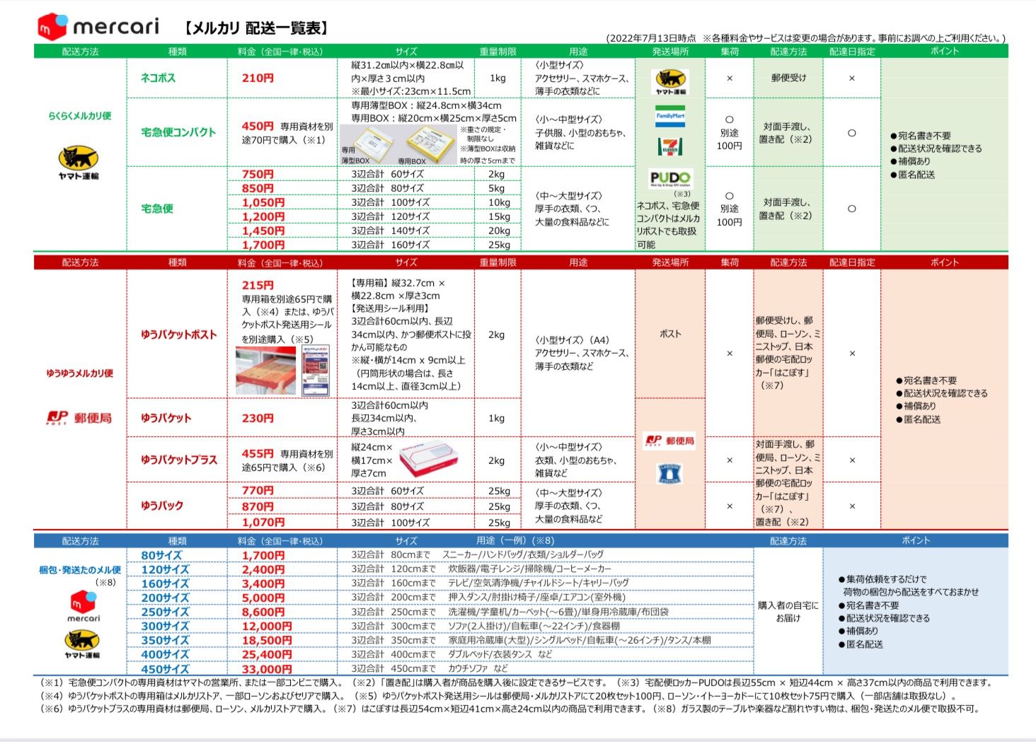 メルカリ配送一覧表 （印刷商品） - メルカリ