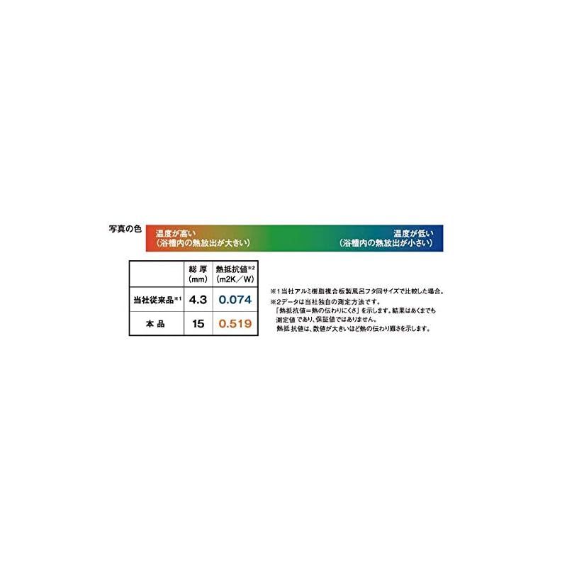 組合せ式
