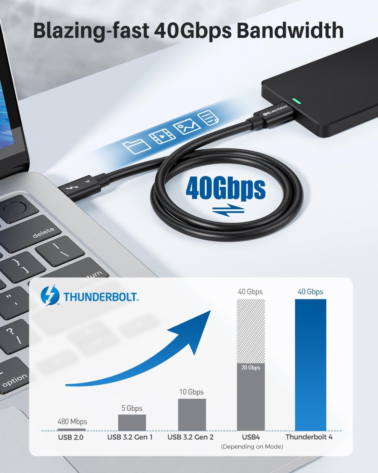 【新着商品】4 ケーブル Thunderbolt 0.8m 40Gbps 240W充電 8K Thunderbolt 60Hz サンダーボルト 4ケーブル USB4とThunderbolt Matters 3とUSB-Cと下位互換 ブラック iPhone 15