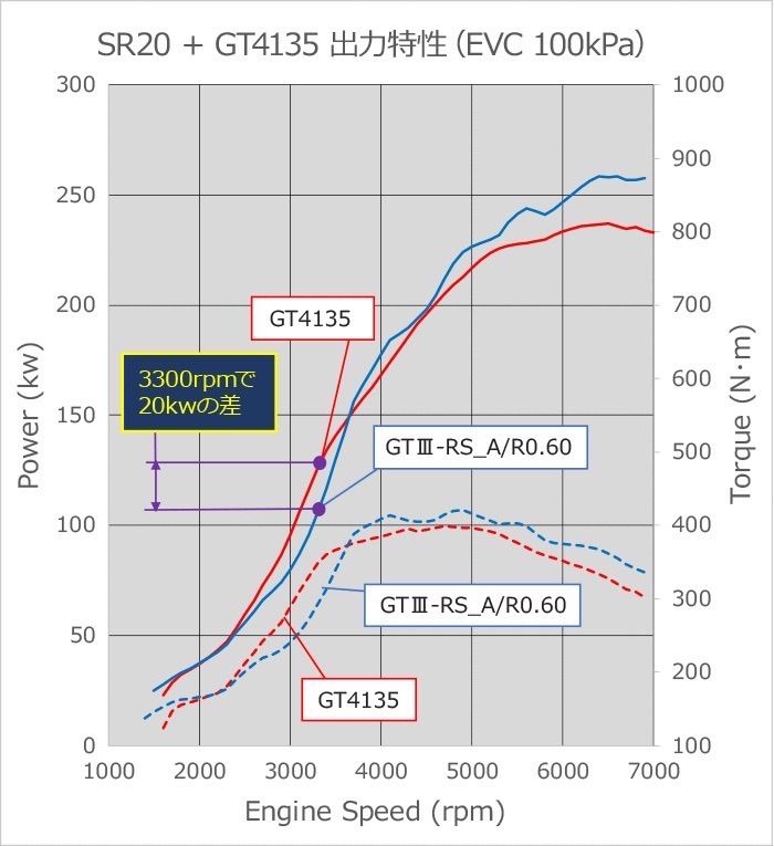 HKS GT4135 スポーツタービンキット シルビアS14 S15 11004