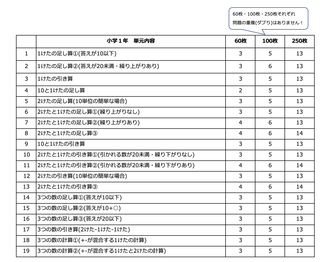 【エッフェル】計算漢字100枚250枚 お好きな250枚＋100枚でまとめ割】計算漢字ドリル、むげん