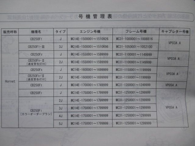 ホーネット250 パーツリスト 9版 ホンダ 正規 中古 バイク 整備書 MC31