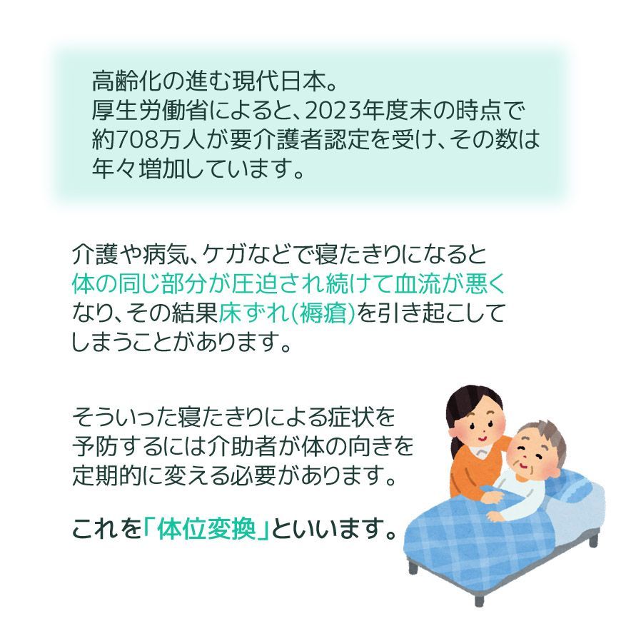 セット 体位変換クッション メッシュ カバー式 高質 高反発ウレタン 洗える 通気性 床ずれ防止 褥瘡 介護クッション ポジショニングクッション 負担軽減 介護用品 在宅介護 入院 寝たきり 足枕 腰痛 リハビリ ベッド テレビ枕
