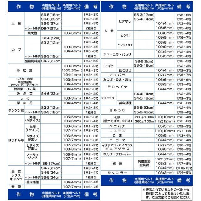 103]向井工業 手押し式播種機 種まき機 ごんべえ 1条 エンドレスベルト