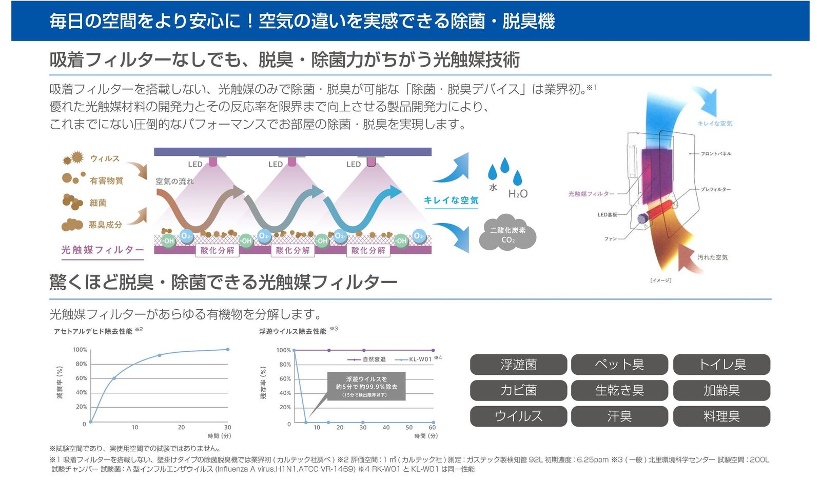 Airise エアライズ 光触媒除菌脱臭機 壁掛けタイプ RK-W01 オーク - お