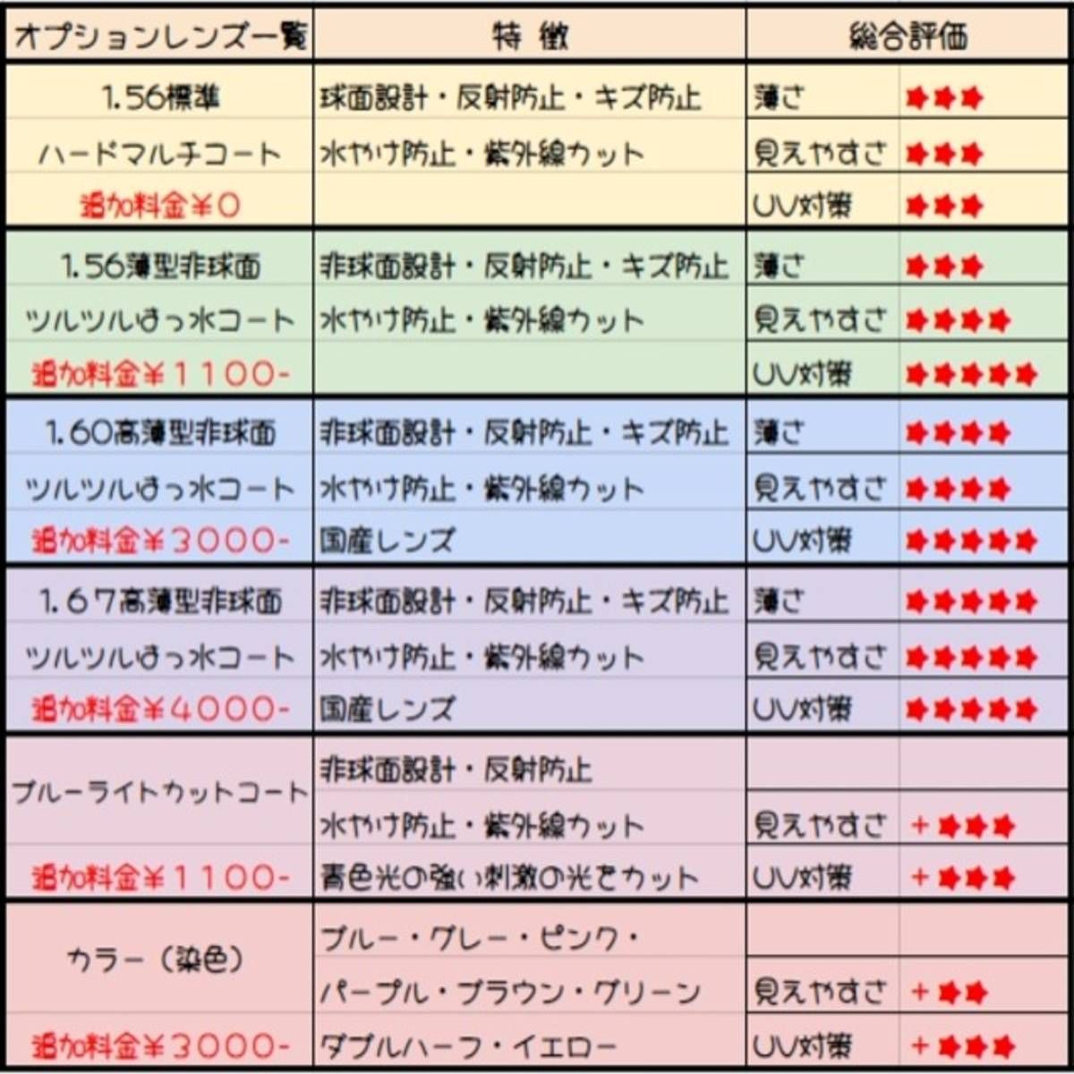 No.973+メガネ セザラニ【度数入り込み価格】 - メルカリ