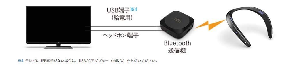 色: ブラック】シャープ Bluetooth送信機同梱 テレビ用ワイヤレススピ