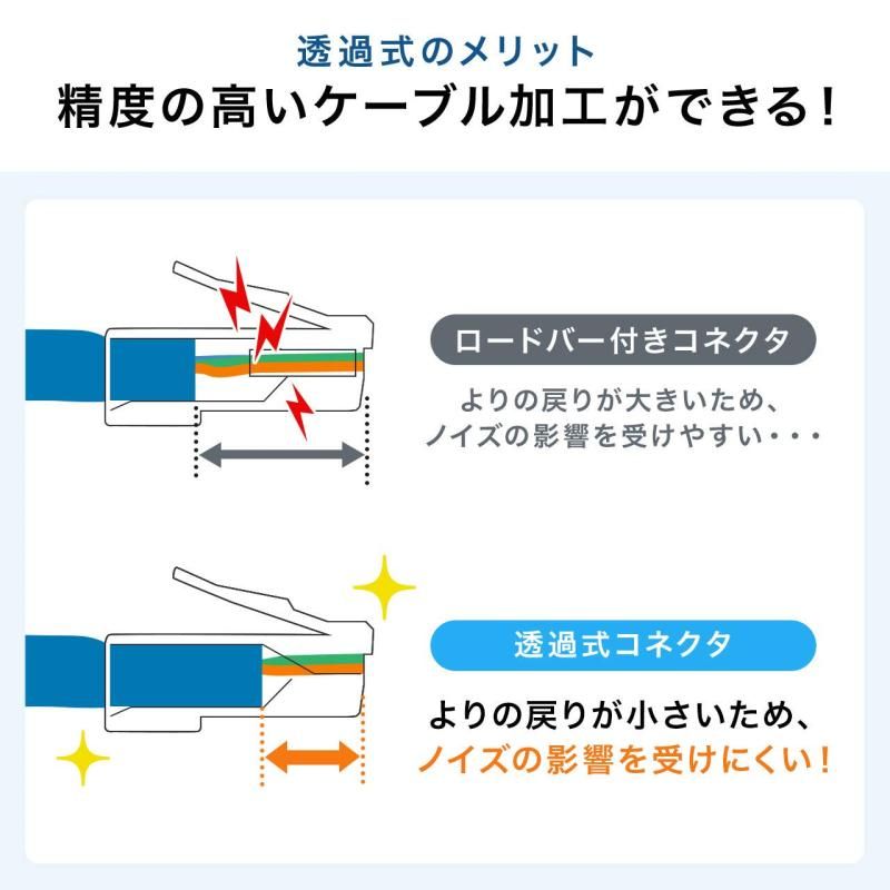 単線