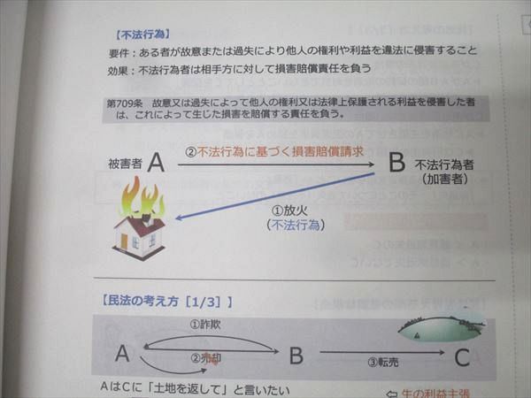 資格スクエア 行政書士試験 森T合格講座 オリジナル過去問集 基礎法学  