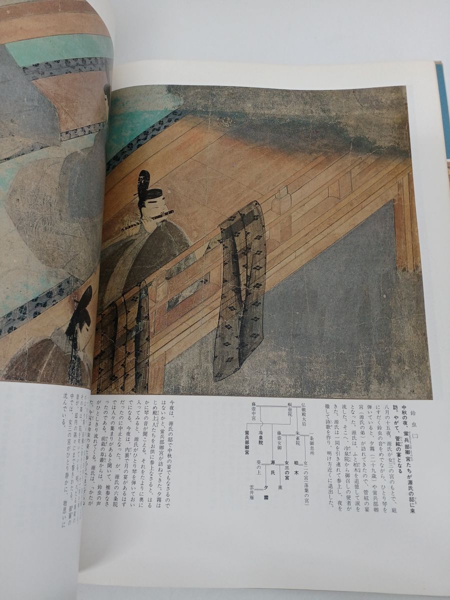 中央公論社 日本の絵巻 全20巻 - 本