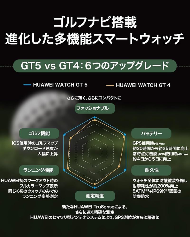 HUAWEI WATCH GT 5 46mm スマートウォッチ ゴルフナビ機能搭載 高精度GPS内蔵 高度なランニング体験 24時間健康管理 睡眠時呼吸乱れ検知
