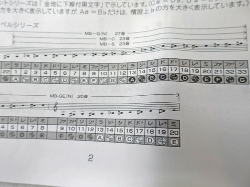 ウチダミュージックベル