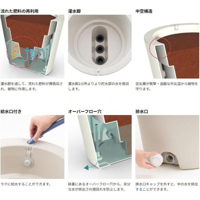 タウンプランターWS