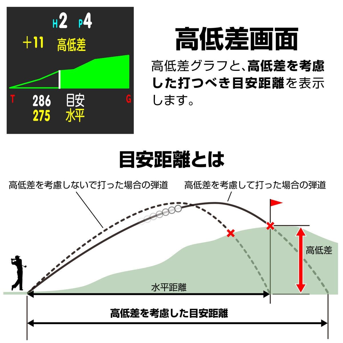 ノルム
