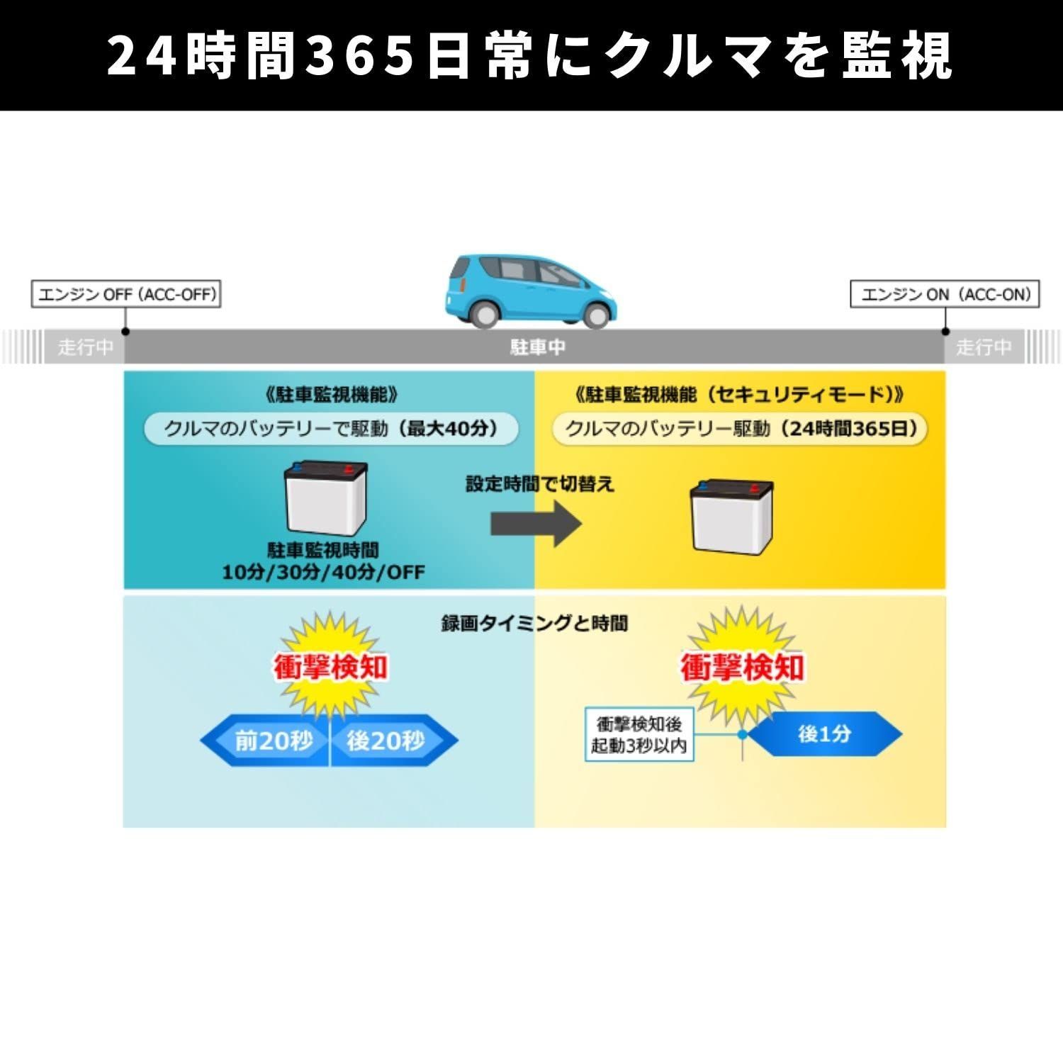 24時間365日駐車監視 2インチ あおり運転検知 前後フルHD 前後200万画素 駐車監視対応 対角前160o 前後2カメラ 後137o 連続 VREC-DZ800DC 衝撃 手動 ドライブレコーダー 駐車録画 microSD 16GB Pioneer カ LAWEED_CL