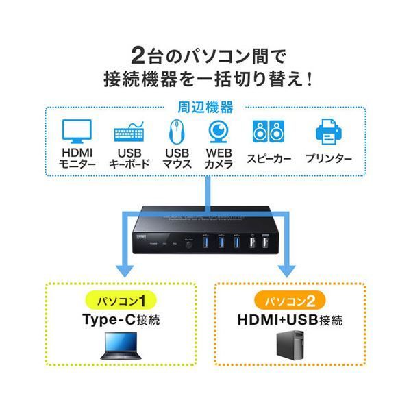 HDMI接続対応パソコン切替器