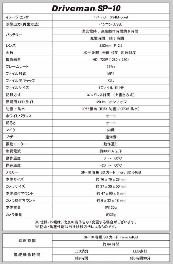 道路など作業の記録に