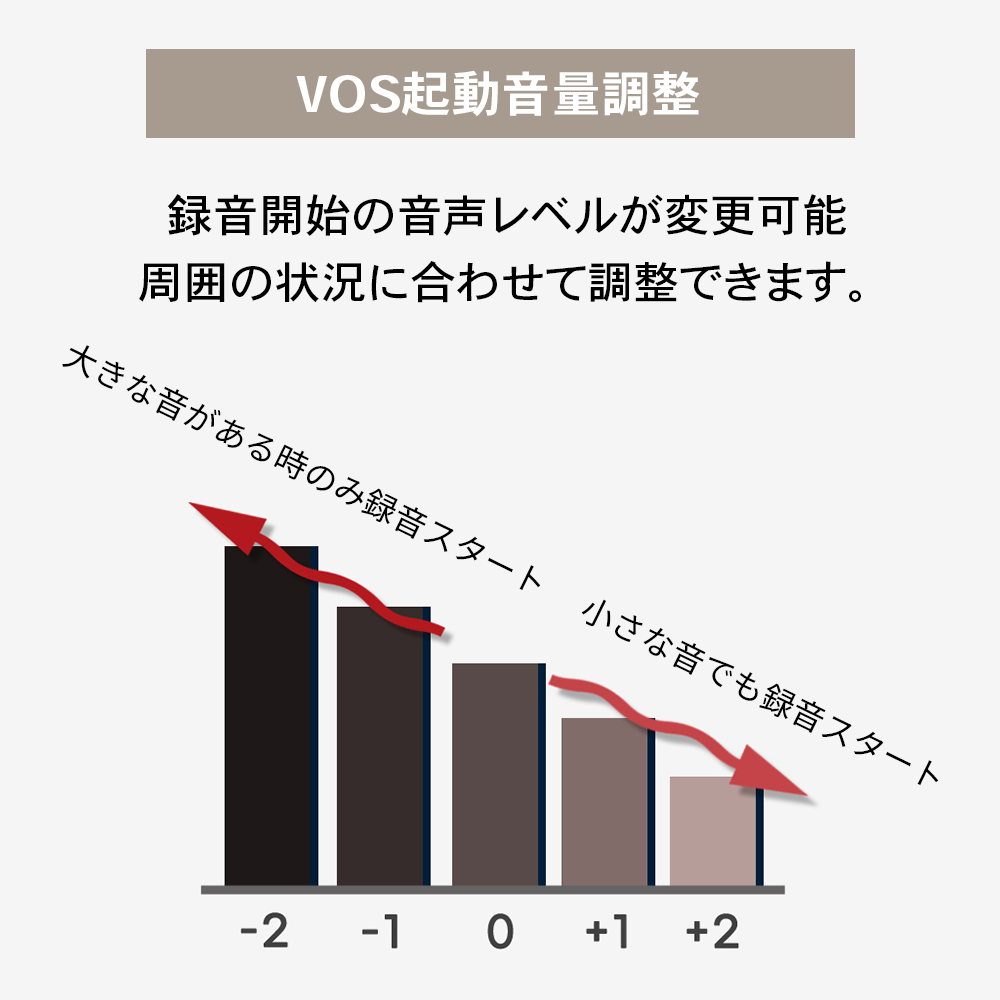 日本経済新聞に紹介されました / FFR-W600 簡単操作 腕時計型ボイスレコーダー 予約録音 ワンタッチ USBコネクタ付 議事録 ボイスレコーダー 腕時計 高音質 リニアPCM