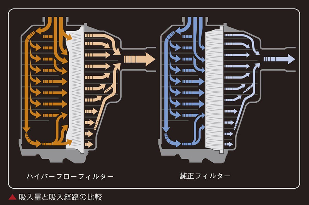 Genb 玄武 ハイエース KDH200系 2007.08 ハイパーフローフィルター EAF04H FFCRYSTALESIA_COM