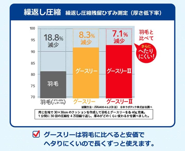 羽毛布団