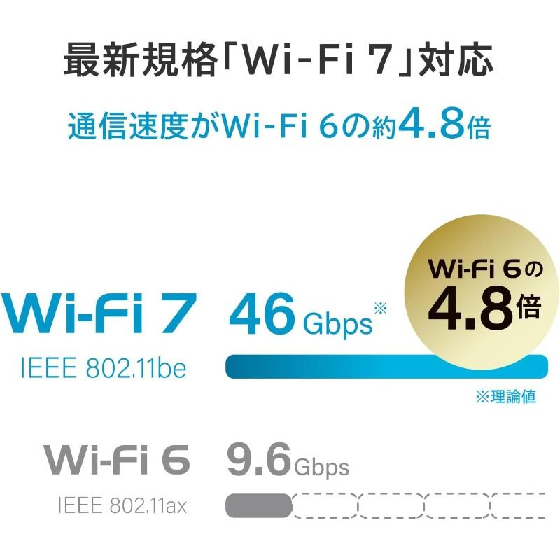 2.5GbE