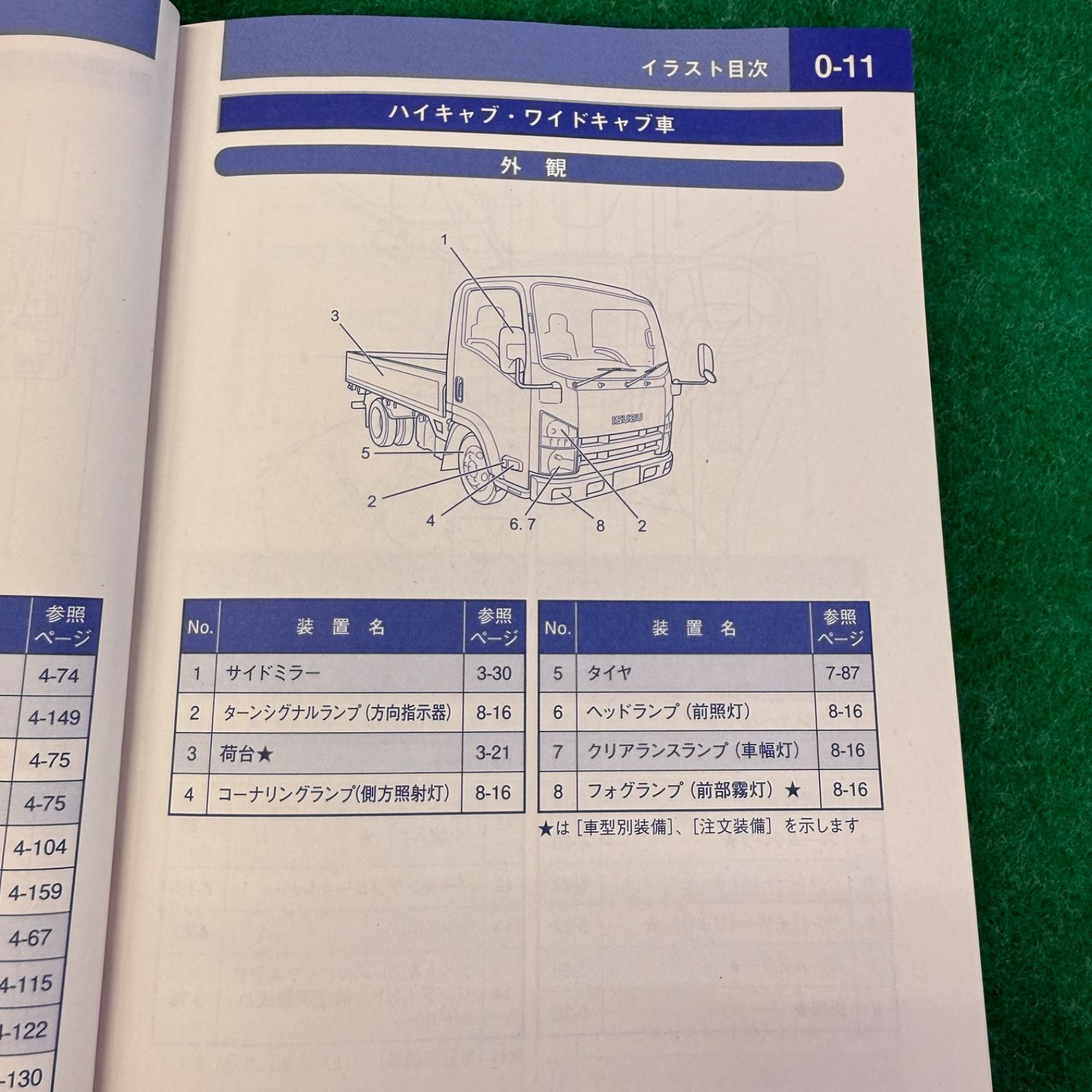 いすゞ ISUZU エルフ ELF 取扱説明書 2013年 10月 発行 印刷 初版 