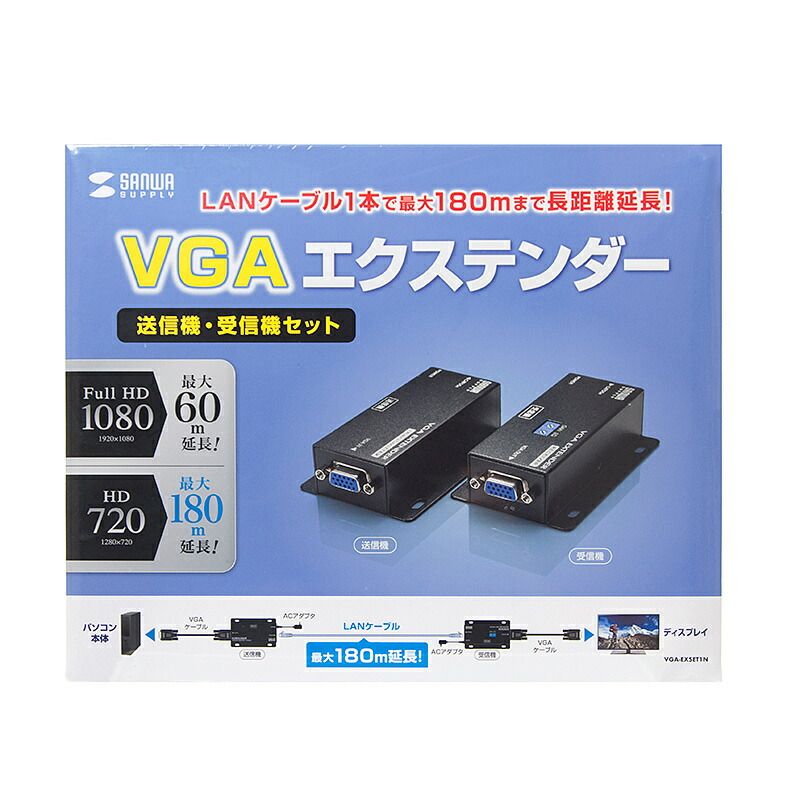 セットモデル