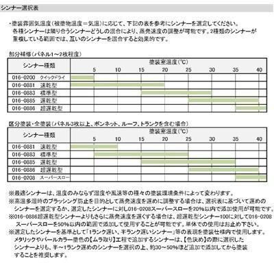 硬化剤 シンナー
