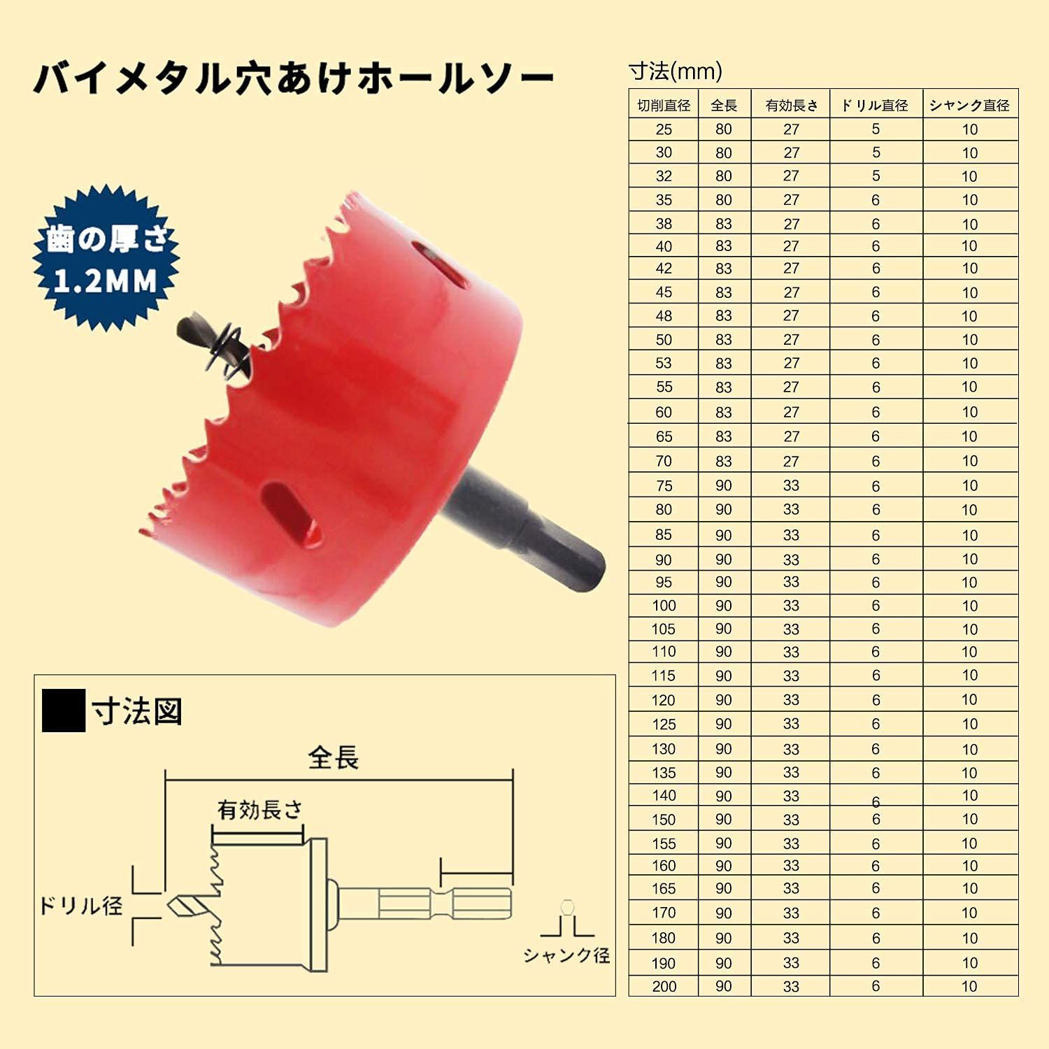 TIDEWAY-JP ホールソー バイメタル 穴あけ ドリルビット 切削工具 鉄