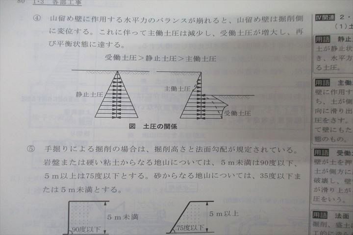 WI26-089 総合資格学院 1級建築士 講座テキスト 学科I〜V 計画/環境・設備/法規/構造/施工 2021年合格目標セット 計5冊 81L4D