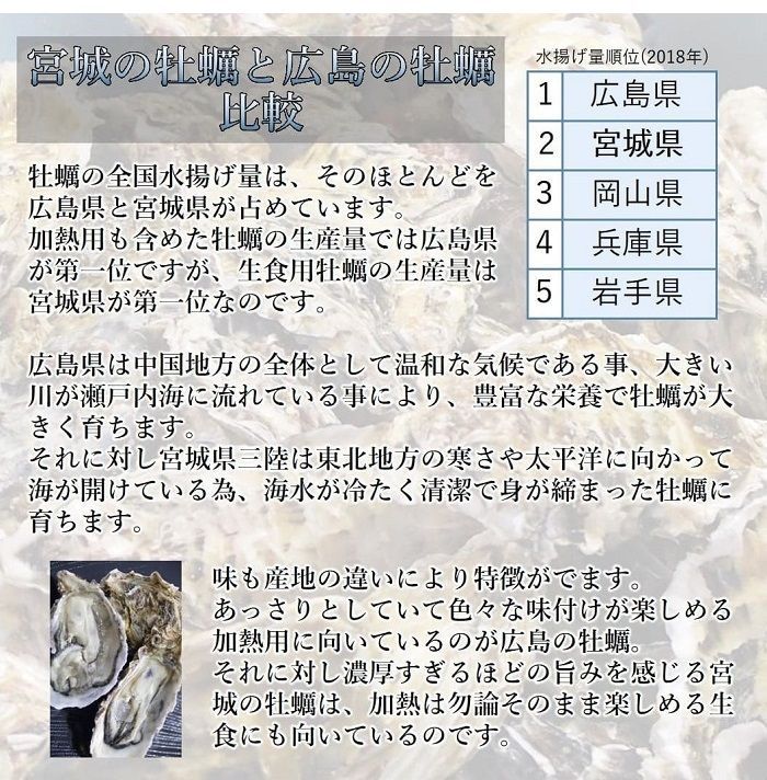 沖縄配送用 生食OK 3kg 三陸産 殻付き生牡蠣 新鮮 宮城 石巻 鉄分 亜鉛 ミネラル豊富 希少 カキ バーベキュー 貝 魚介類 かき 贈答 パーティ 刺身 焼く 蒸す 揚げ 漬け フライ 等様々なお料理にも