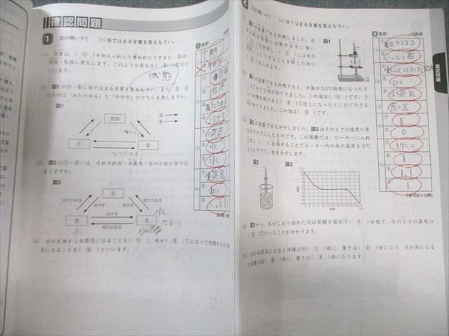 SAPIX デイリーサピックス 小学5年 理科 小学5年 デイリーサピックス SAPIX 算数・国語・理科・社会問題