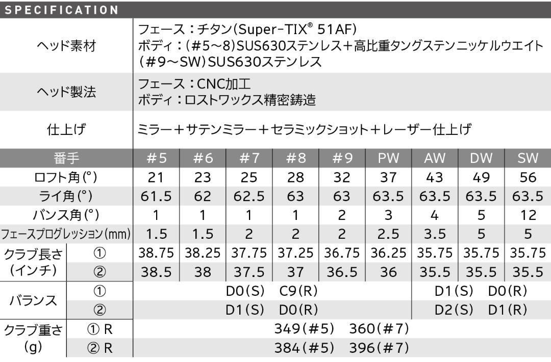 正直うれしいお手頃価格。 ♥ ダンロップ XXIO CROSS2 DW単品アイアン 純正スチール S 機会