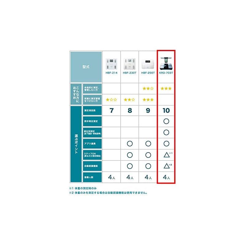 データ自動転送